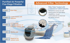 Litter Box Air Purifier