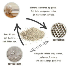Waterproof Double Layer Cat Litter Mat Anti Tracking