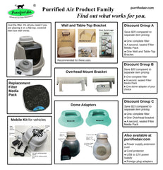 Litter Box Air Purifier