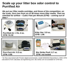 Litter Box Air Purifier